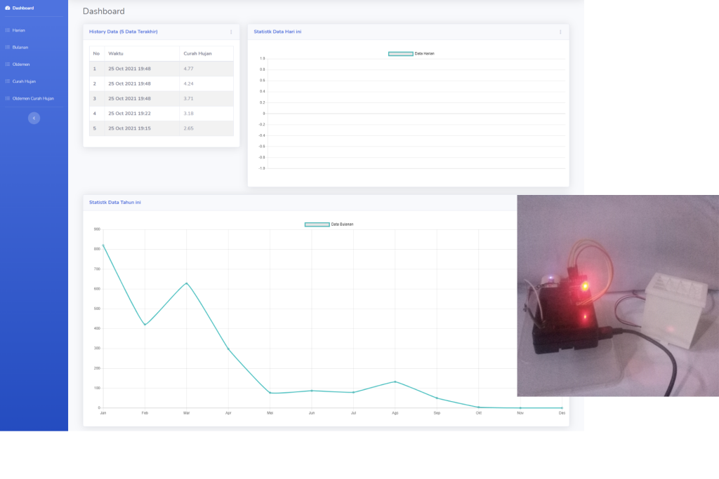 Sistem Monitoring Curah Hujan Berbasis IoT untuk Pertanian Cerdas (Smart Farming) Untitled Design 1 1024x683